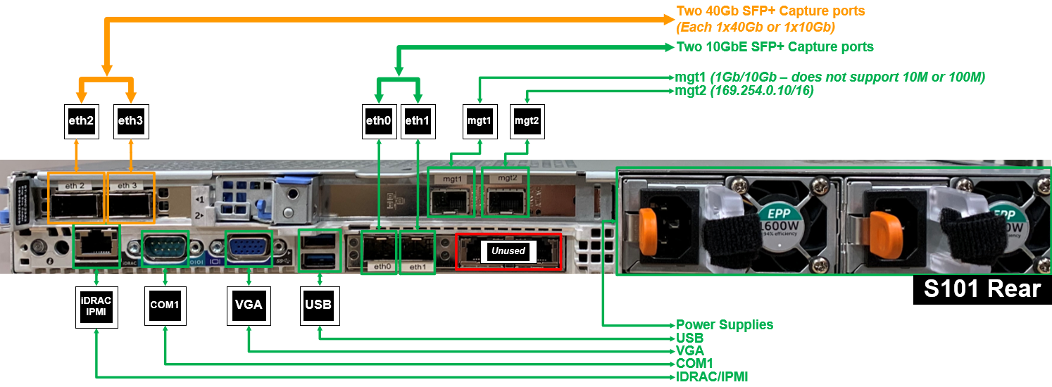 S101 - front and rear panel