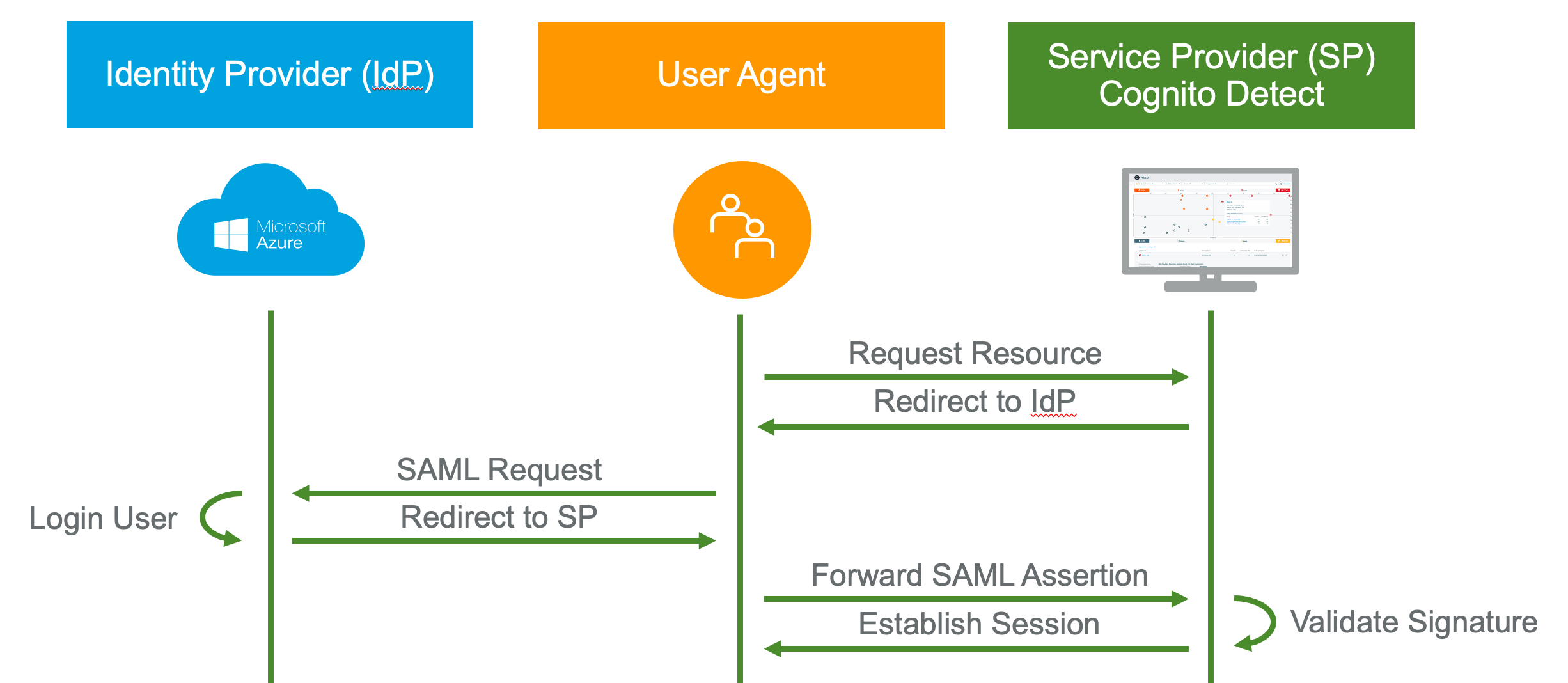 Setup Saml Sso For Azure Ad Quadrant Ux 0331