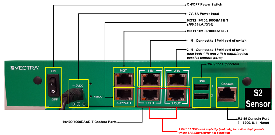 Cognito S2 Sensors: physical cabling