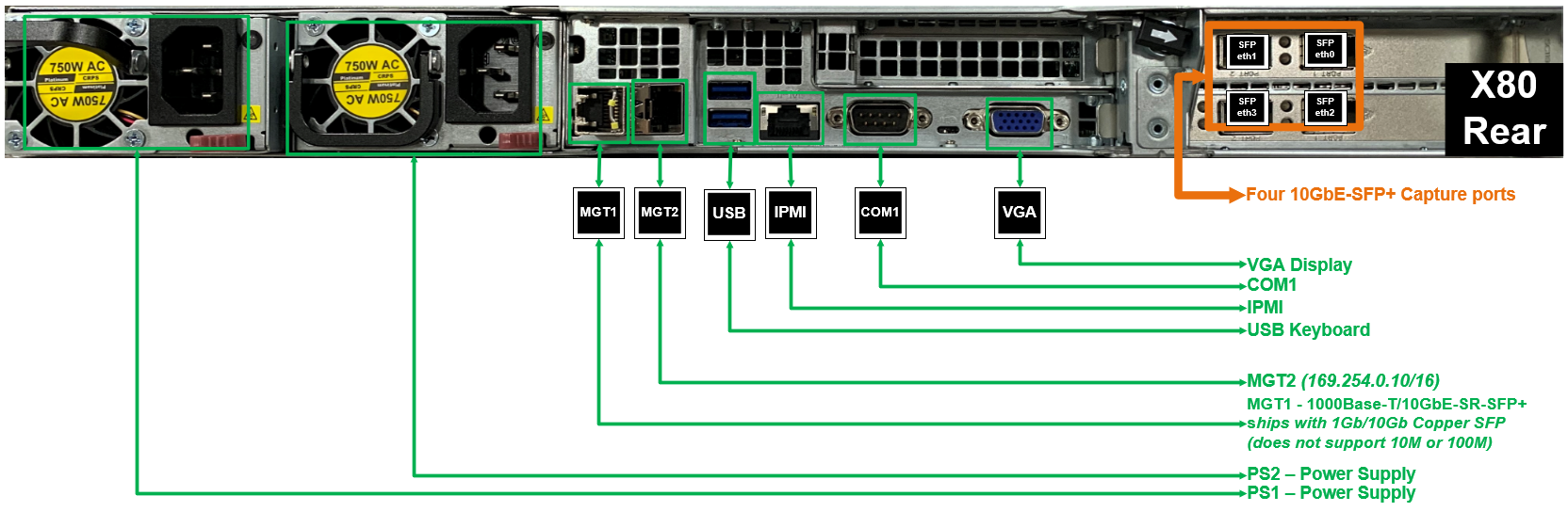 X80 - front and rear panel